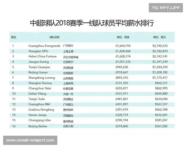 工资帽可能上涨8% 各队积极筹划休赛期策略 工资帽可能上涨8% 各队积极筹划休赛期策略